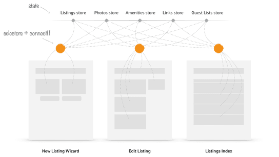 A Year of development with Redux. Part I